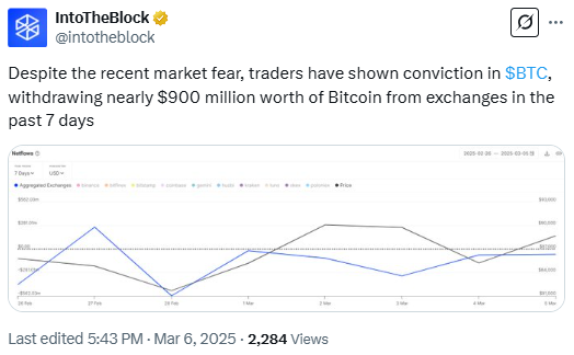 Source: IntoTheBlock/X