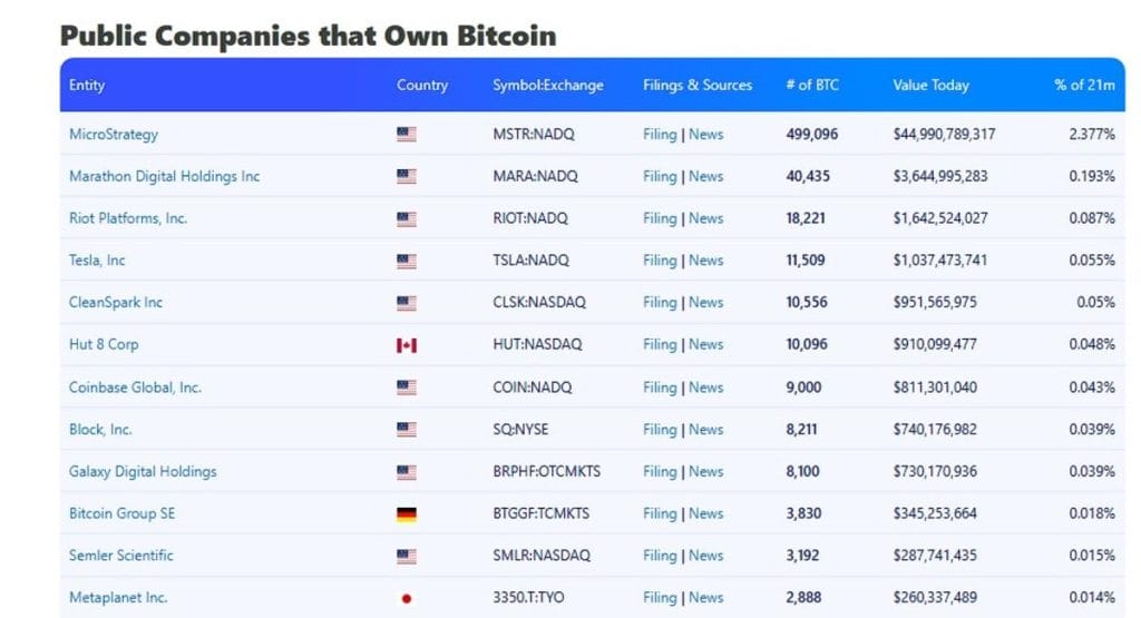 Las acciones de Metaplanet explotan luego de que la empresa compre 497 BTC