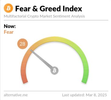 Crypto Fear and Greed Index Crypto Fear and Greed Index