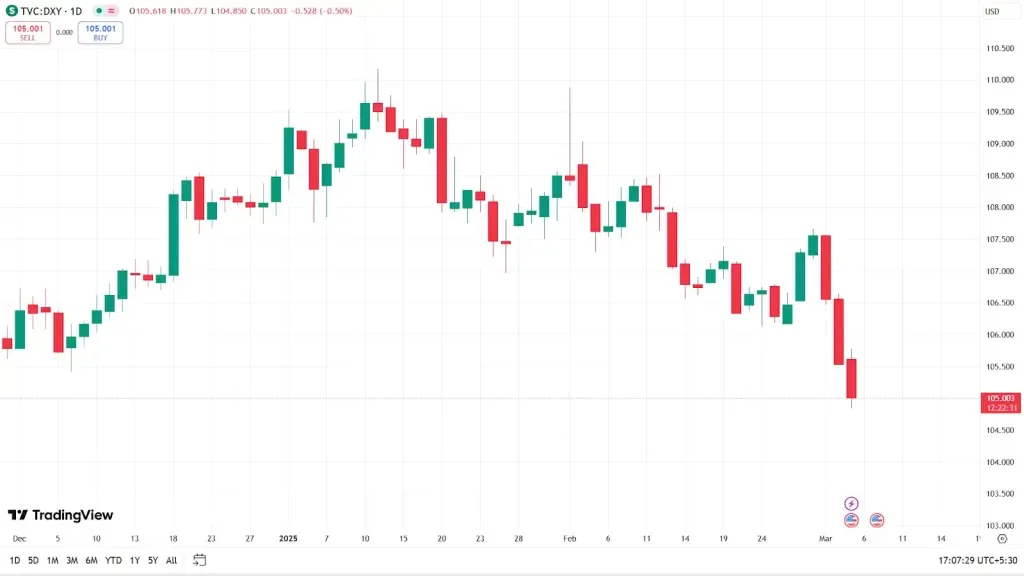 Bitcoin-Kurs: Hält der Anstieg oder folgt die Korrektur?