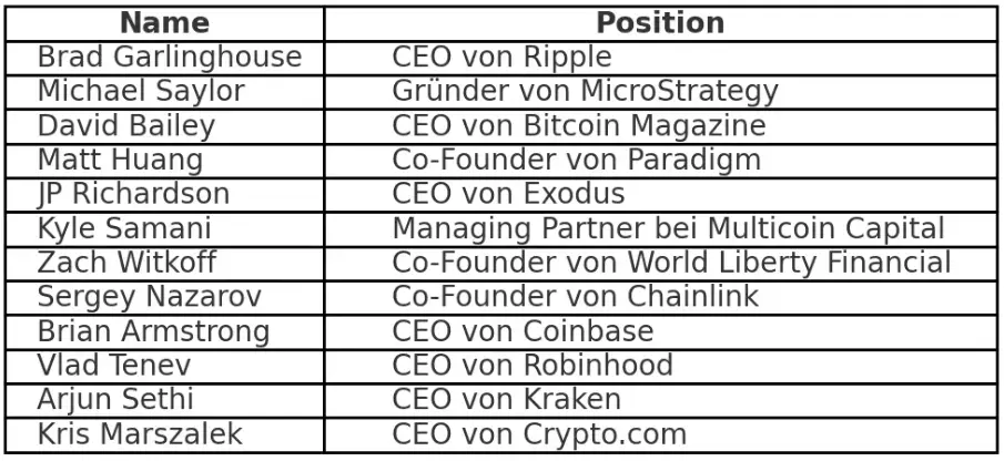 Bitcoin & Altcoins vor explosiver Bewegung? Krypto-Gipfel im Fokus