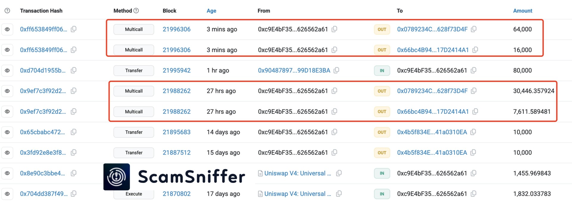 Crypto Phishing Betrug