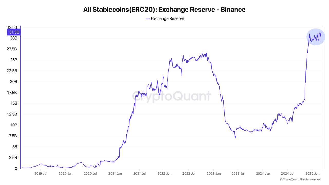 Binance stablecoins