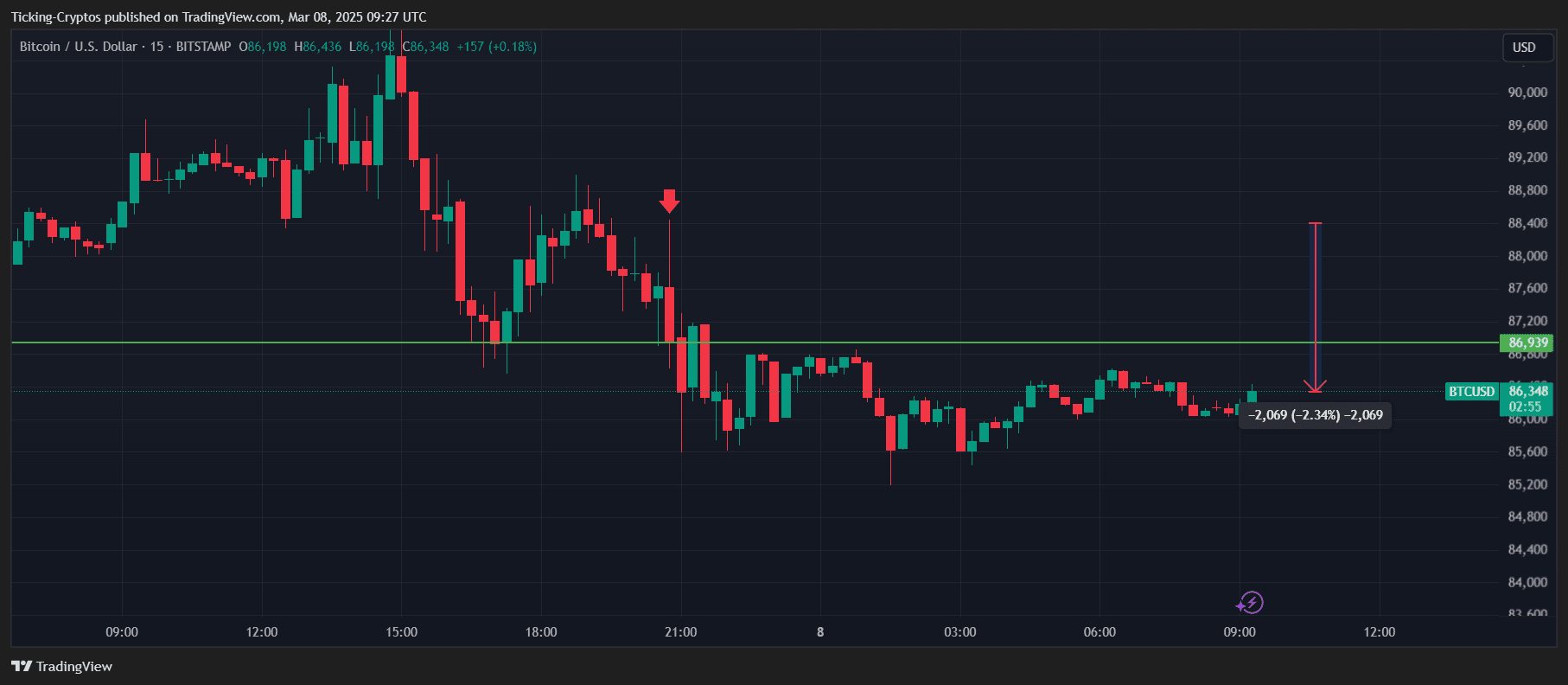 BTCUSD_2025-03-08_11-27-05.png