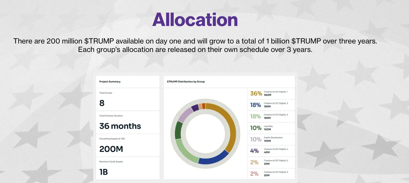 roadmap-tokenomics-TRUMP