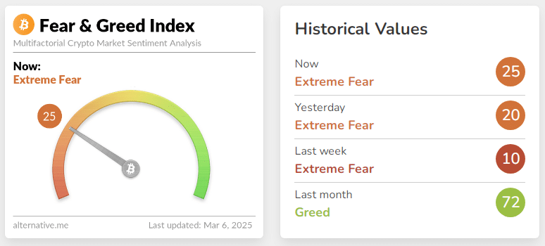 FEAR-GREED-INDEX-6 MARZO