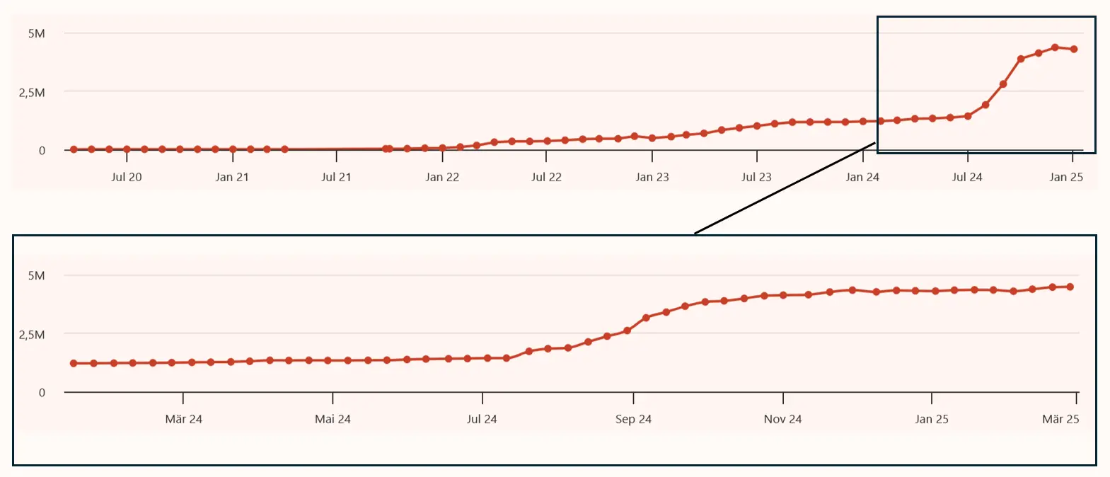 Bitget Token Prognose: BGB Entwicklung bis 2025, 2026 und 2030