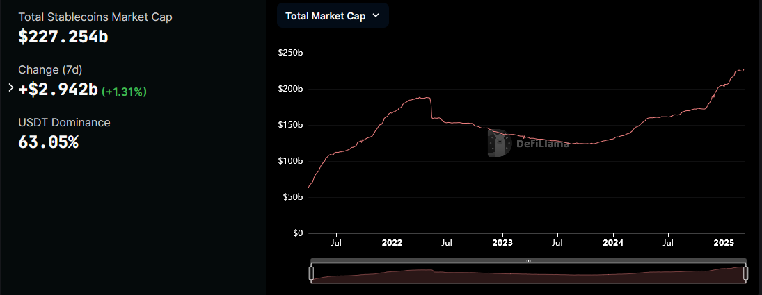 Stablecoin MarketCap