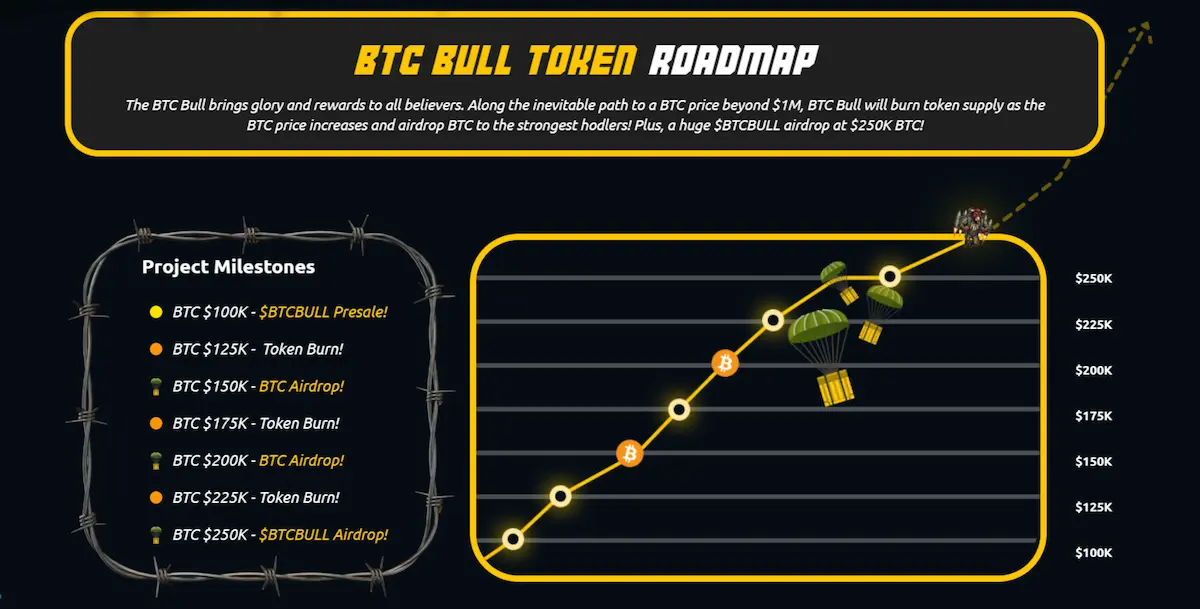 btc bull token