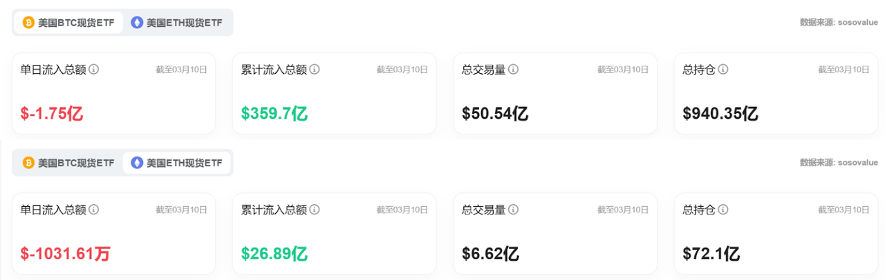 Bitget每日早报(3.10)|Strategy募资210亿或加仓BTC,特斯拉股价暴跌 image 5