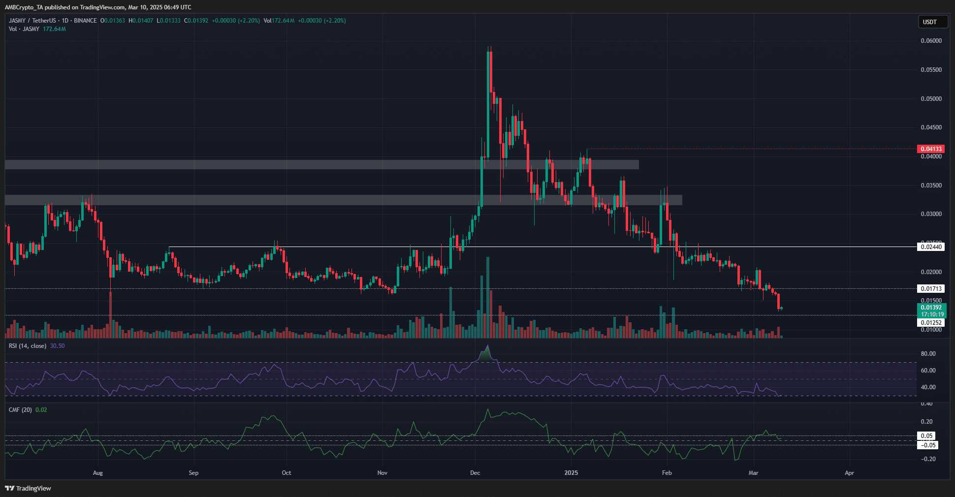 JasmyCoin 1-day Chart