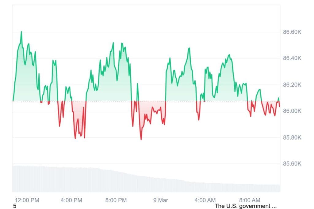 BTC 1D graph coinmarketcap 26