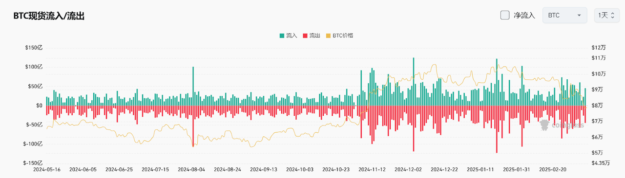 Bitget每日早报(3.10)|Strategy募资210亿或加仓BTC,特斯拉股价暴跌 image 3