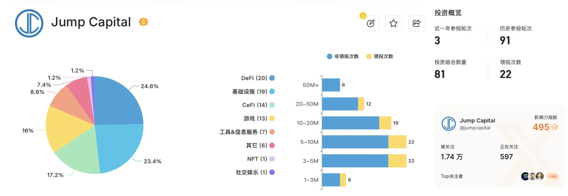 Jump全面恢复加密业务:王者归来还是积重难返?