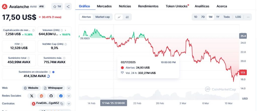 Nueva solicitud de ETF para la criptomoneda AVAX, esto es lo que sabemos