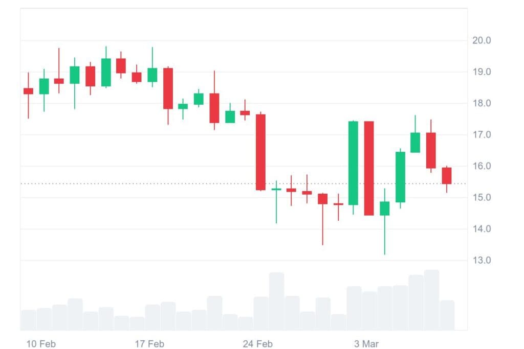 LINK 1M graph coinmarketcap 2