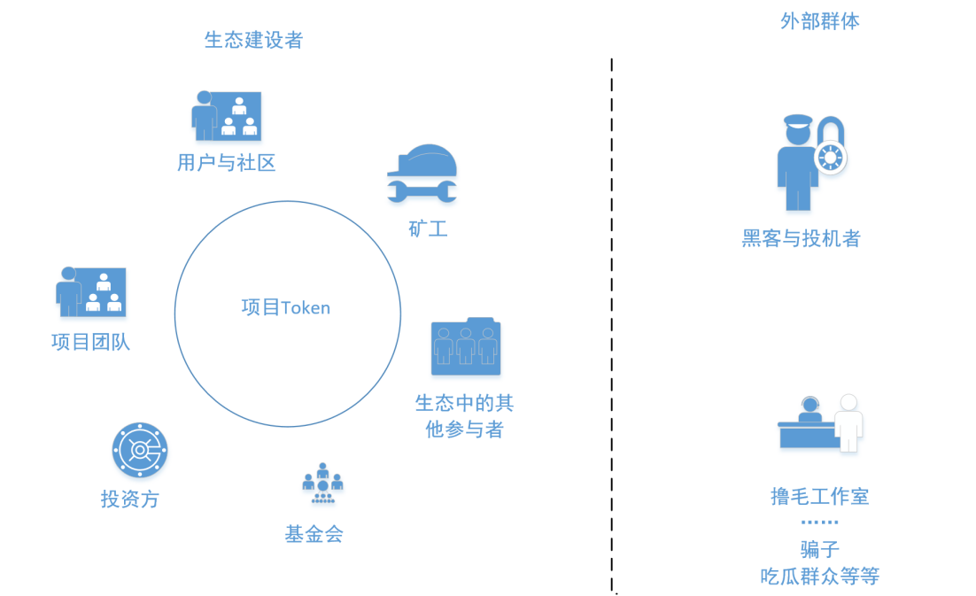 用户既不想要VC币,也不想要meme币,那么用户要什么?
