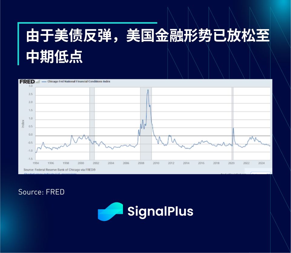 SignalPlus宏观分析特别版:FAFOnomics