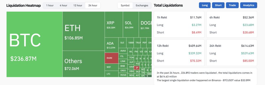 crypto liquidation KW