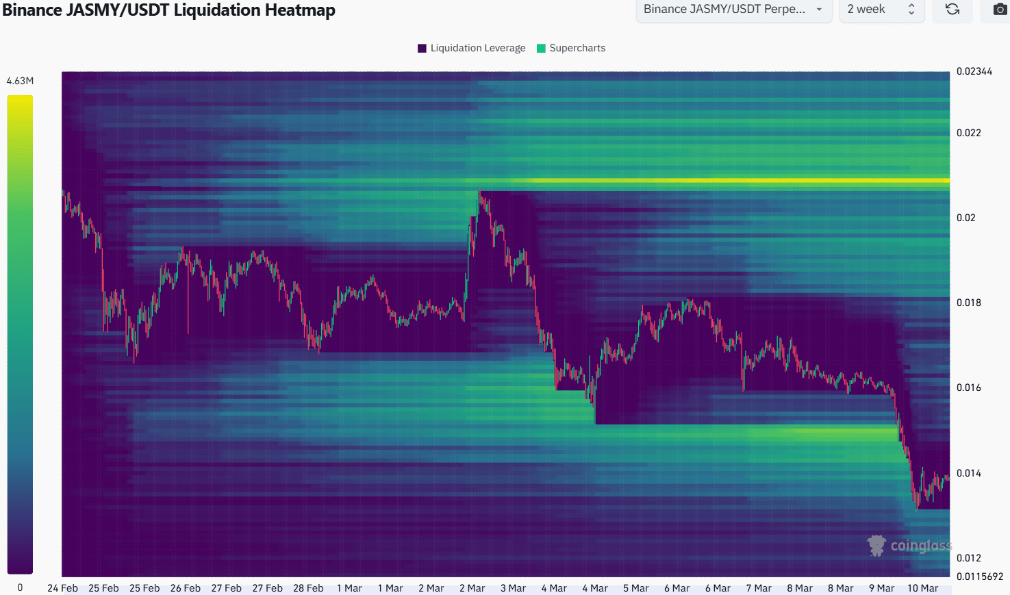 JASMY Liquidation Heatmap