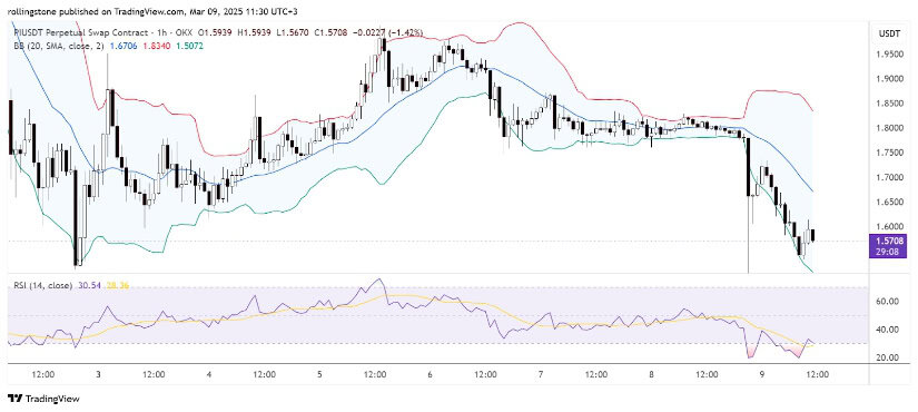 TradingView