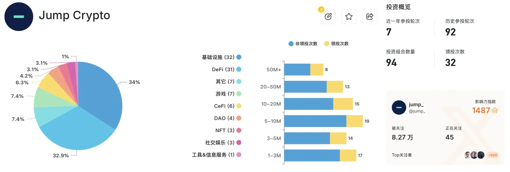 Jump全面恢复加密业务:王者归来还是积重难返?