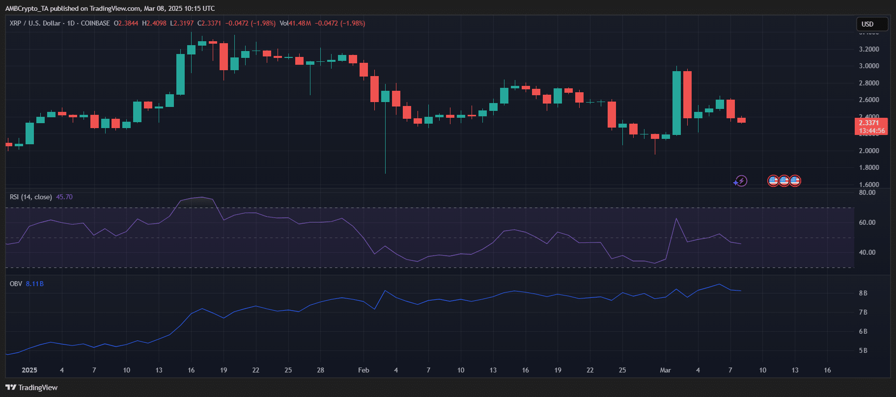 XRP