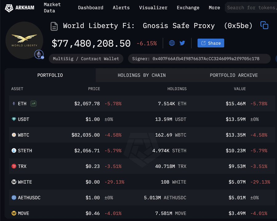 ethereum price