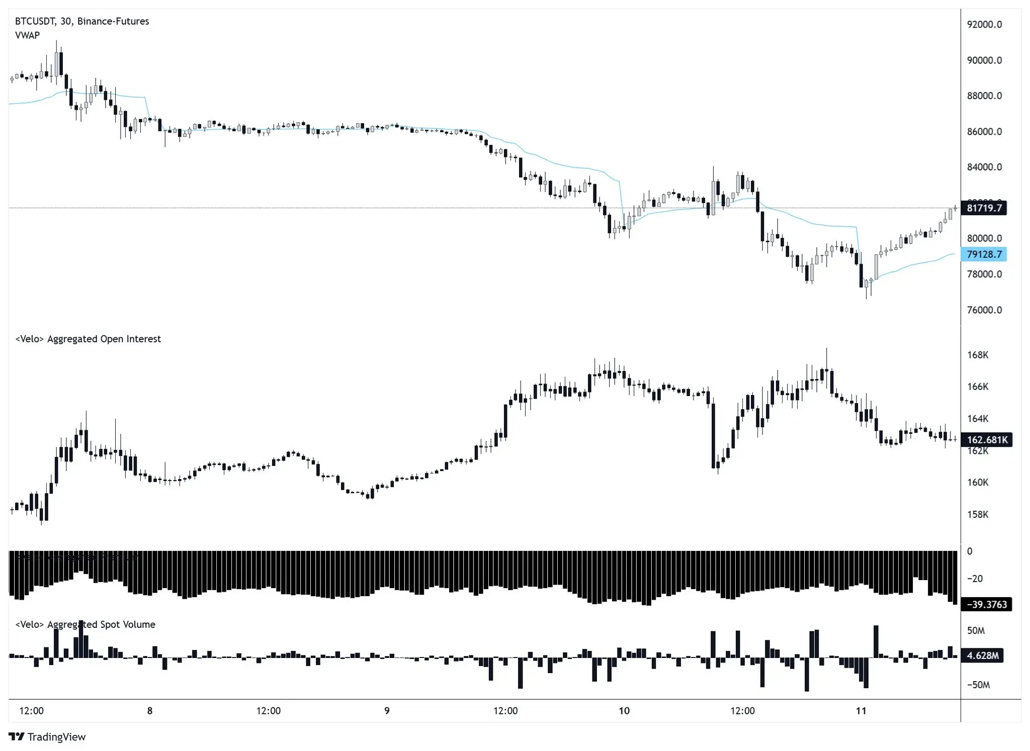 Bitcoin-Kurs: Steigt BTC jetzt dank M2-Geldmenge?