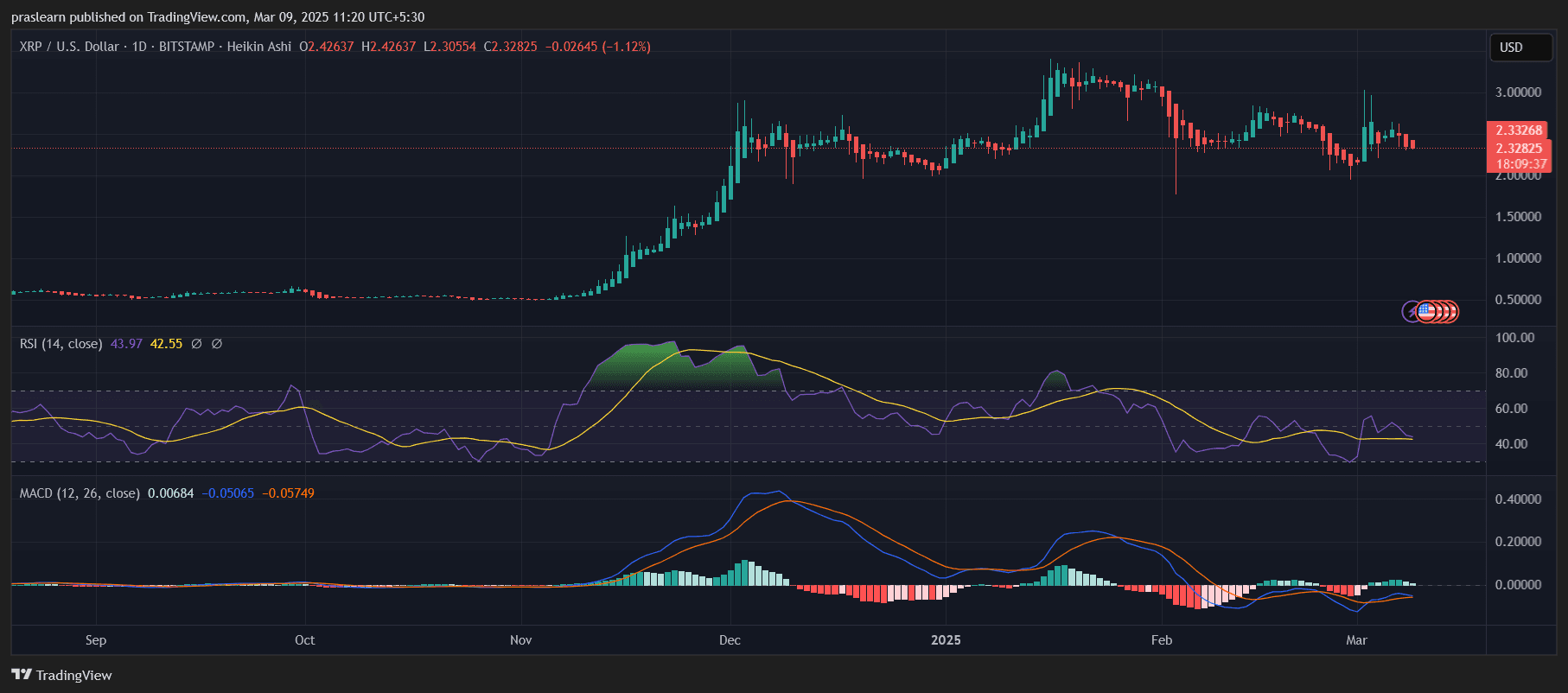 XRP vs Dogecoin