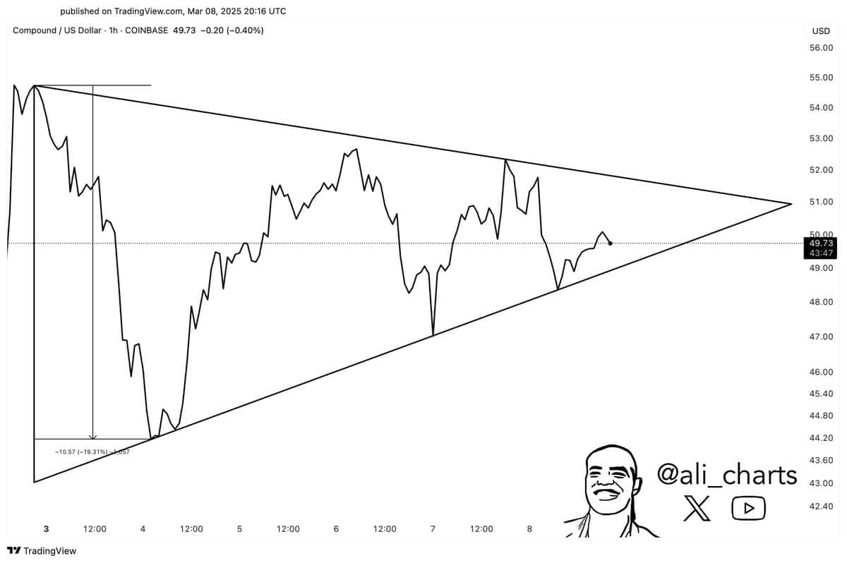 Compound Triangle Pattern