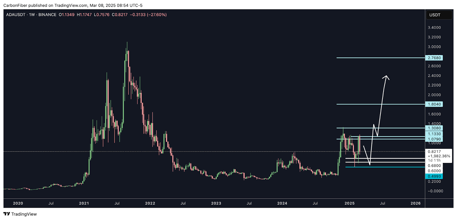 AD 4nXdA 3bz0KtW G9dNyqGgFeaXzykZl5Ca0XSRgQeQWdtfPgL3GlvDJJ0GUzyNZNR1nkDlp6lr3qat RccZ4ZntQQM3E6lbR4DP5mwoBoLiPh0gED0X8pzL6y3cqRPXjWz3c 2t63RA?key=AVmkkkOc7KEahwz 4 CtcIoZ