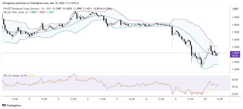 TradingView