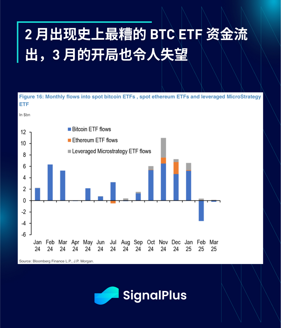 SignalPlus宏观分析特别版:FAFOnomics