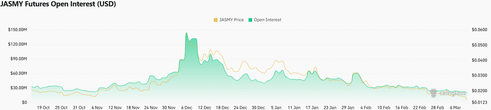 Jasmycoin Open Interest