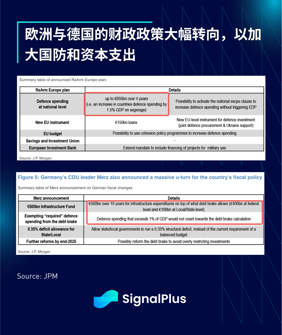 SignalPlus宏观分析特别版:FAFOnomics