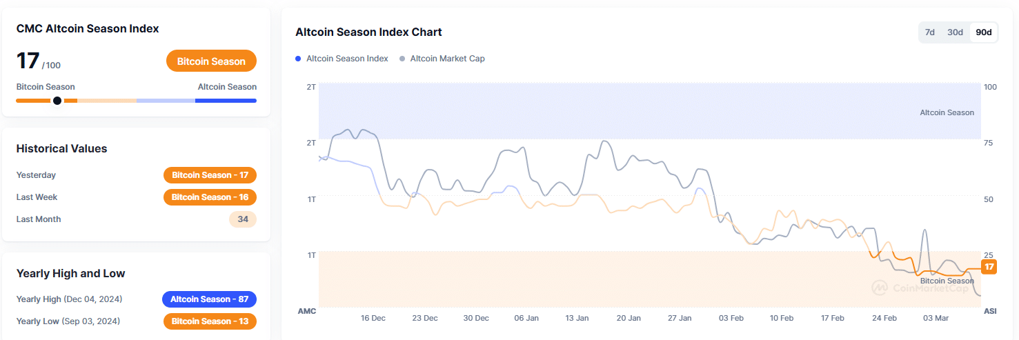 altcoins