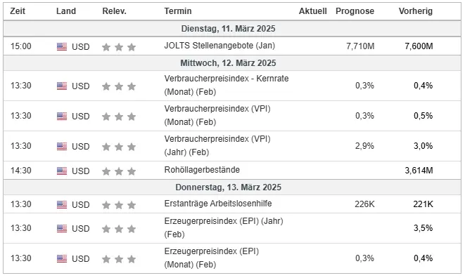 Bitcoin aktuell KW 11: Das wird diese Woche wichtig!