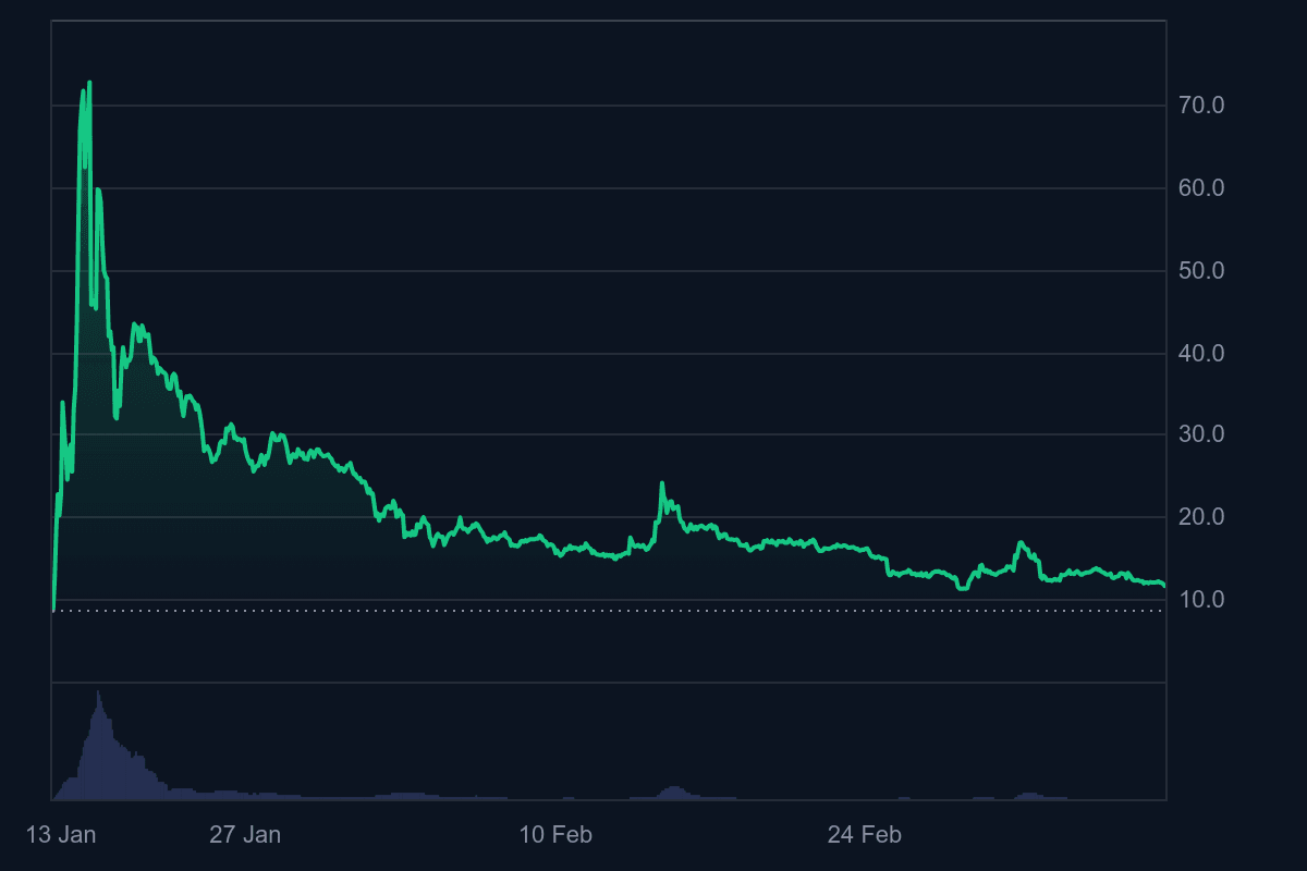 TRUMP_1Y_graph_coinmarketcap.png