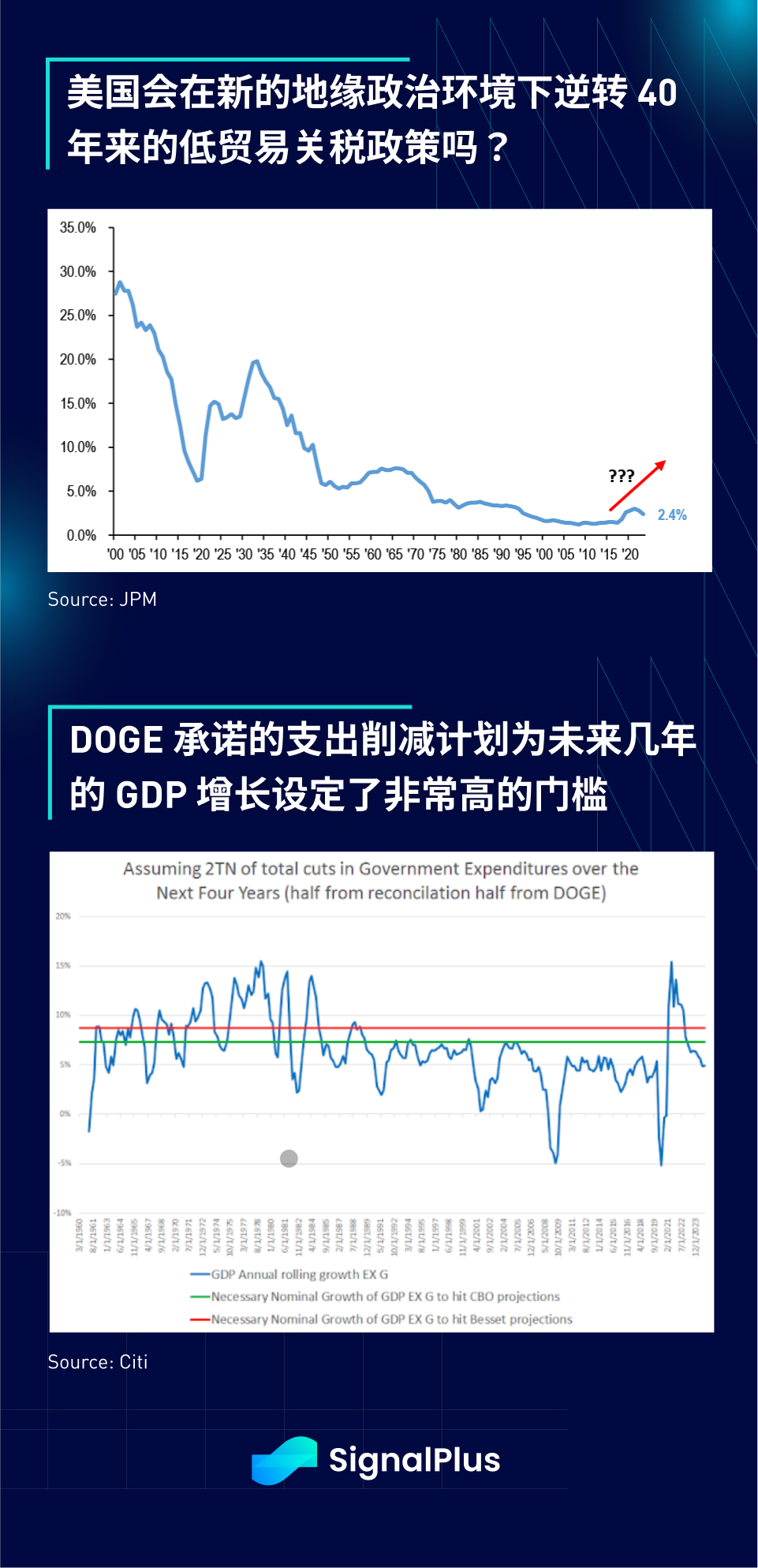SignalPlus宏观分析特别版:FAFOnomics