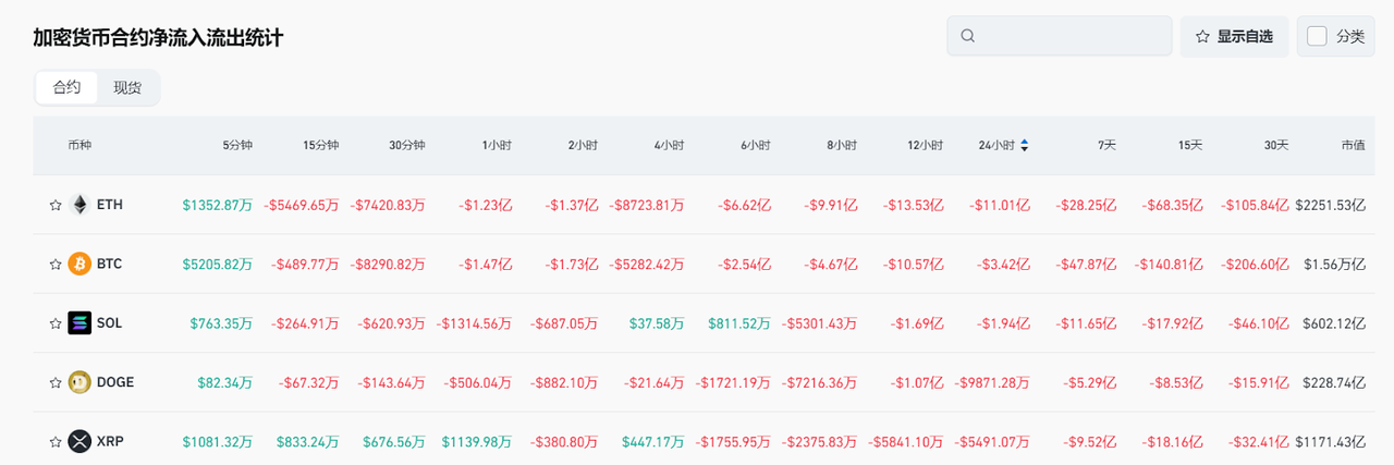 Bitget每日早报(3.10)|Strategy募资210亿或加仓BTC,特斯拉股价暴跌 image 4