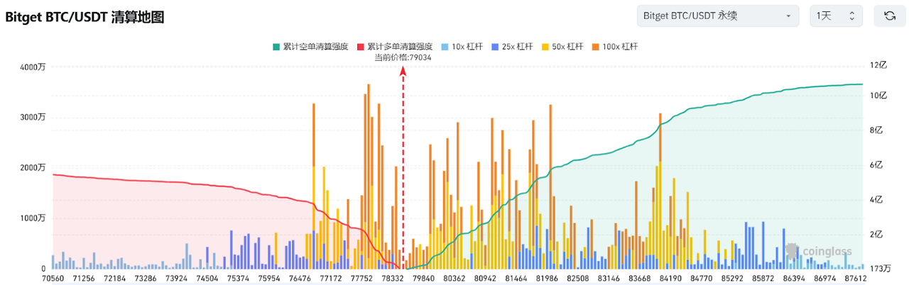 Bitget每日早报(3.10)|Strategy募资210亿或加仓BTC,特斯拉股价暴跌 image 2