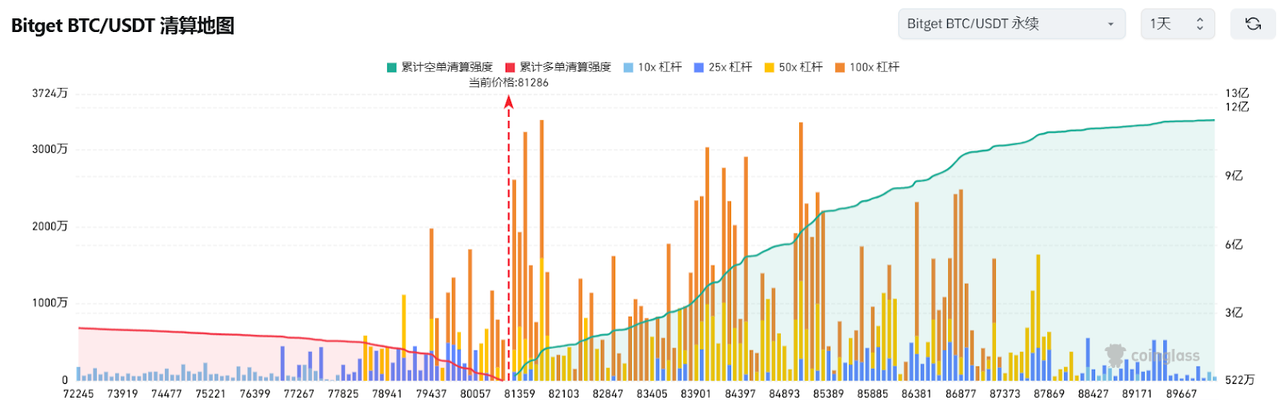 Bitget每日早报(3.9)|德克萨斯州设立 $BTC 储备基金,BASE链 $Cocoro $DRB 成热点 image 2