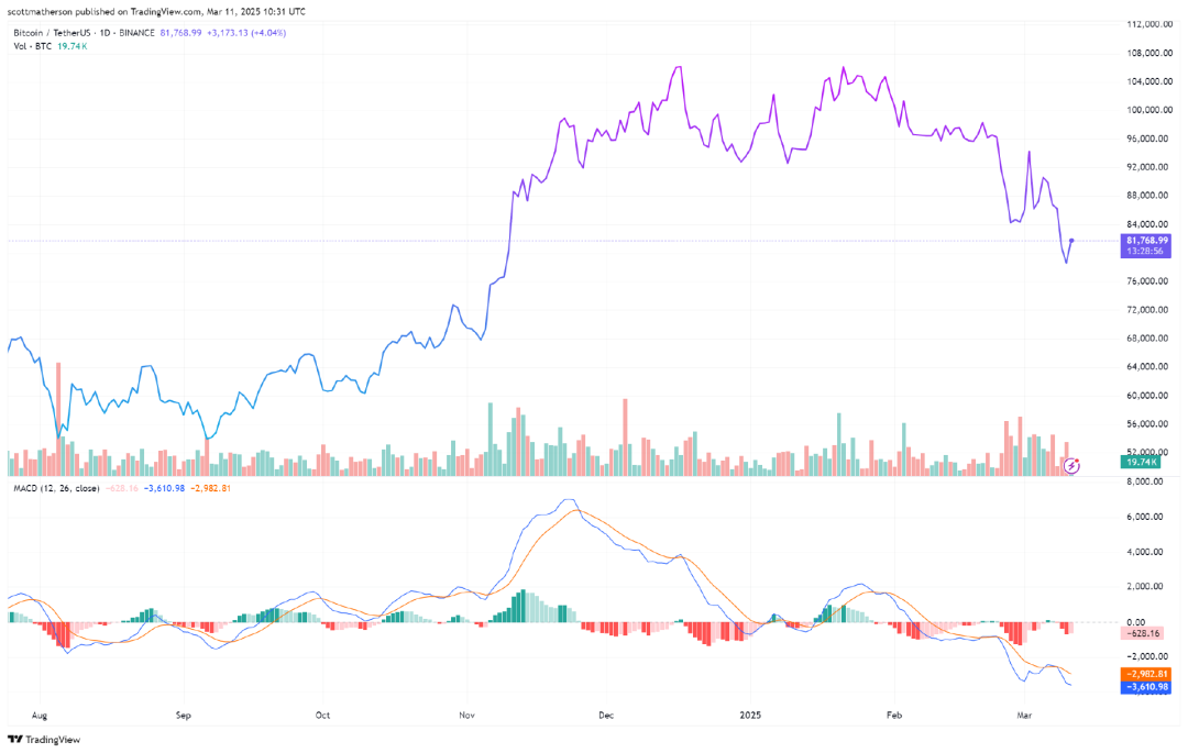 BTC后市如何?本周六大关键经济报告或成走势风向标 image 1