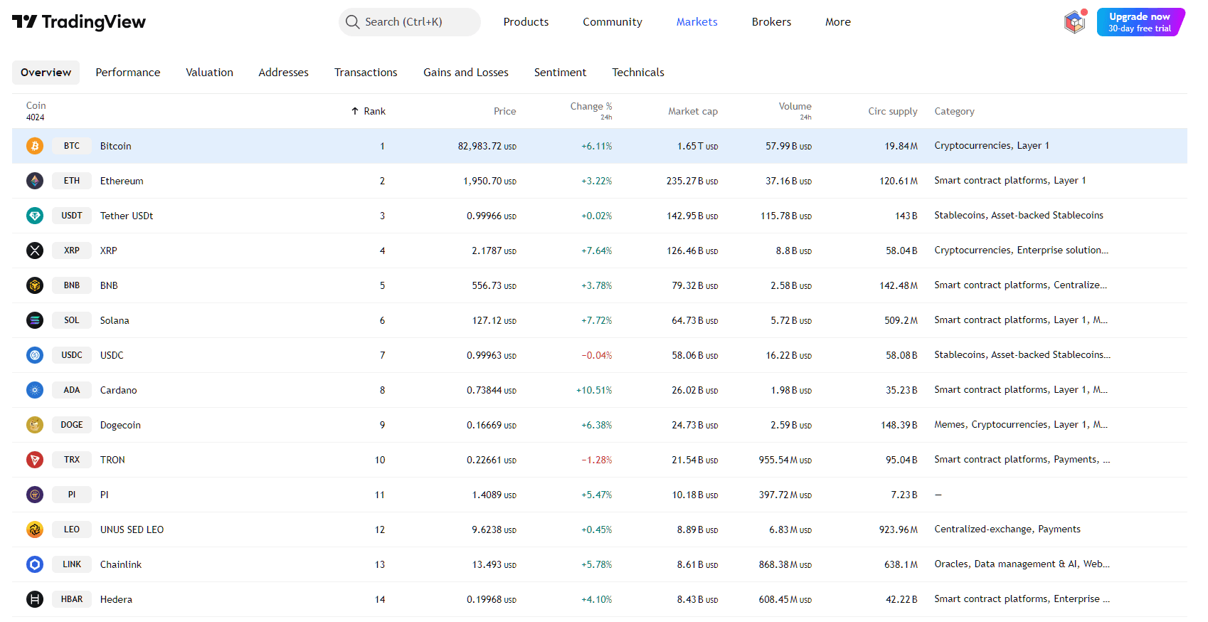 By CoinMarketCap - Global Crypto Market Cap on 2025-03-11