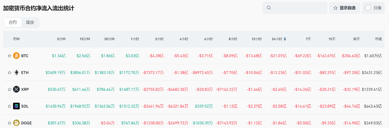 Bitget每日早报(3.9)|德克萨斯州设立 $BTC 储备基金,BASE链 $Cocoro $DRB 成热点 image 4