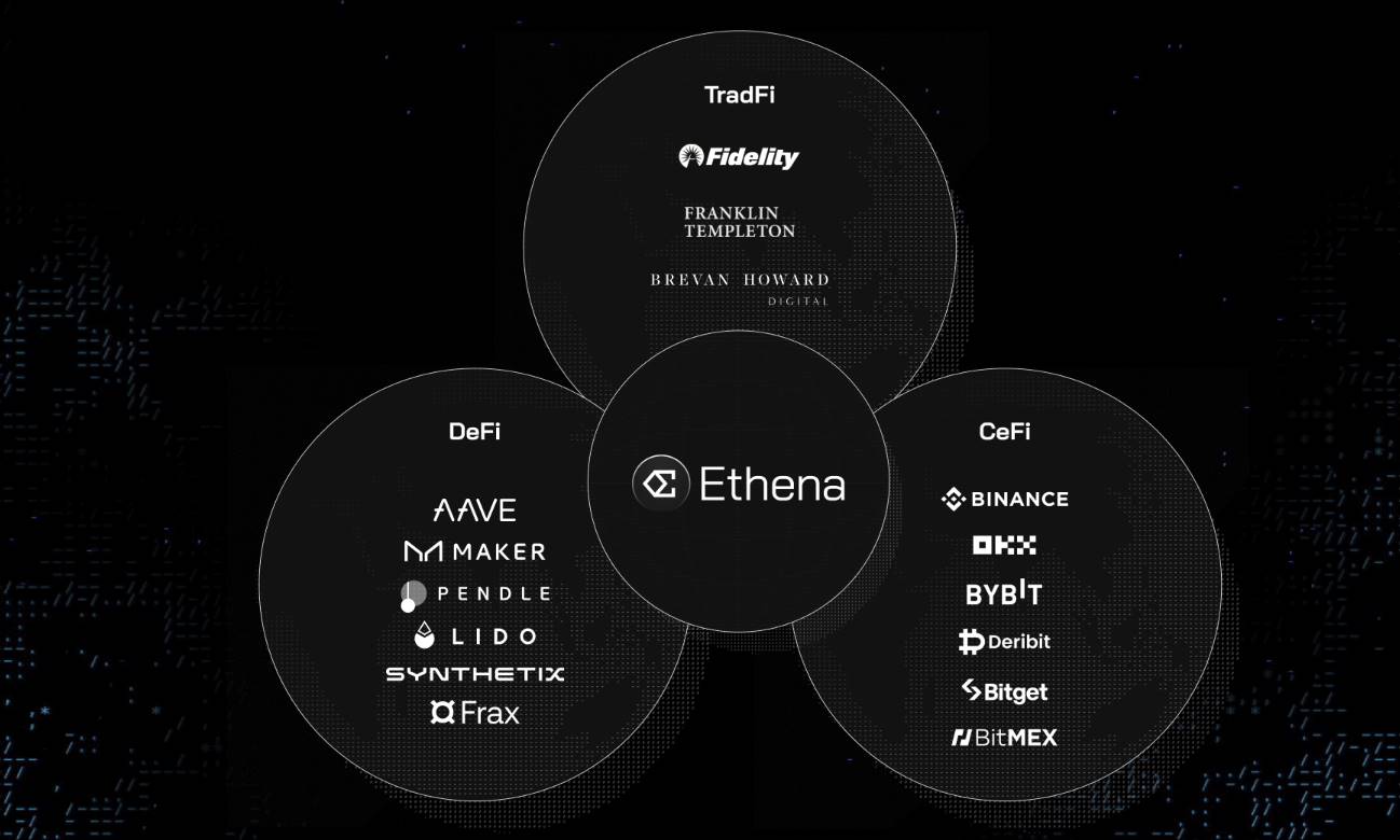 Ethena:新一代的币圈联储 image 0