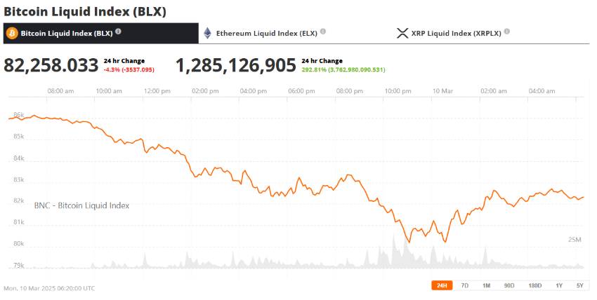 Bitcoin Price 10th March