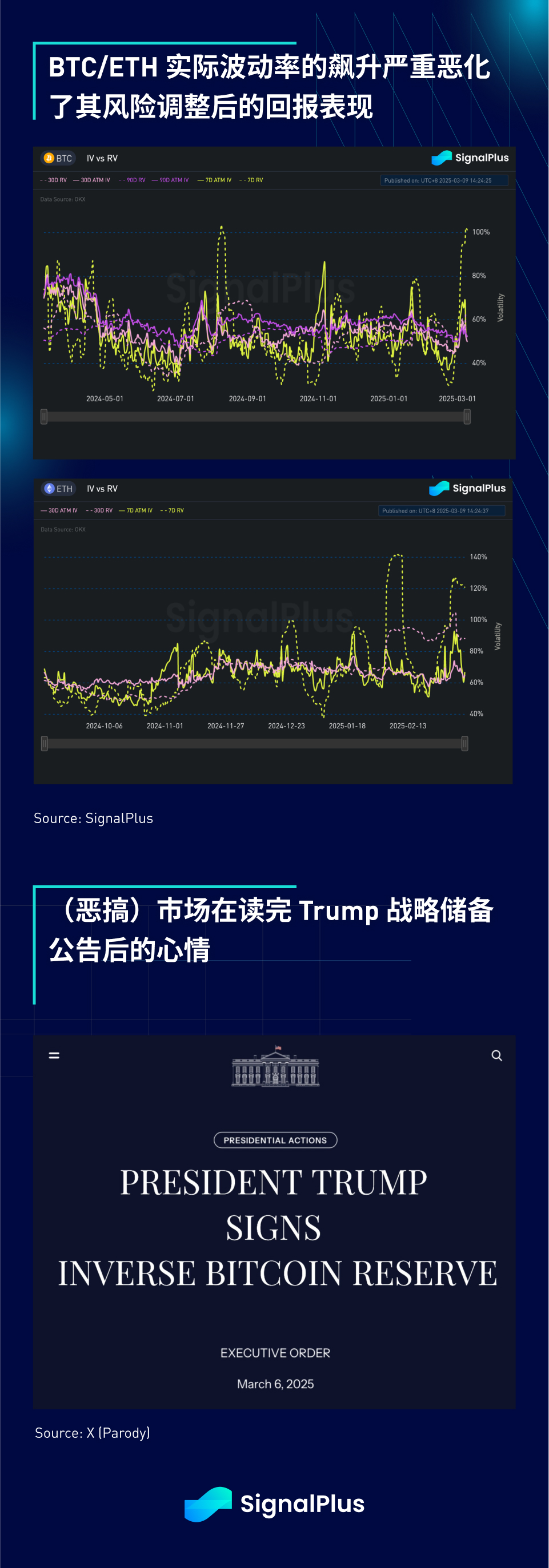 SignalPlus宏观分析特别版:FAFOnomics