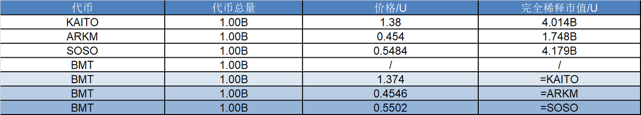研报｜Bubblemaps 项目详解&BMT市值分析 image 1